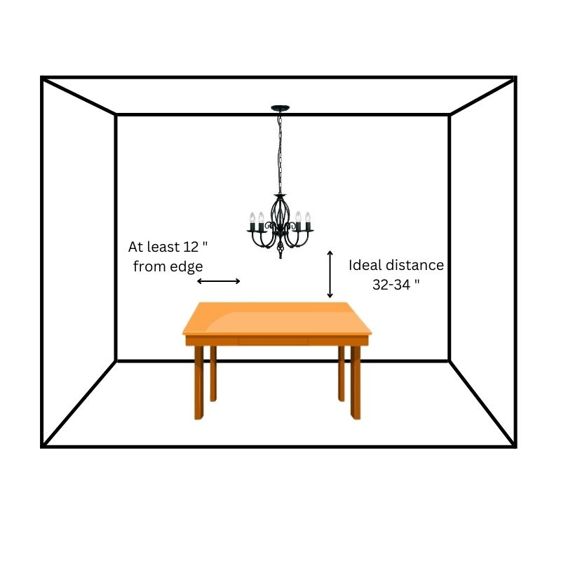 How to choose the perfect ceiling light dimensions